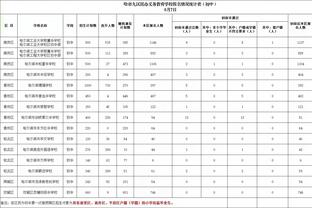 沙特联赛高管：付出100%努力签梅西但没成功，没和姆巴佩谈判过